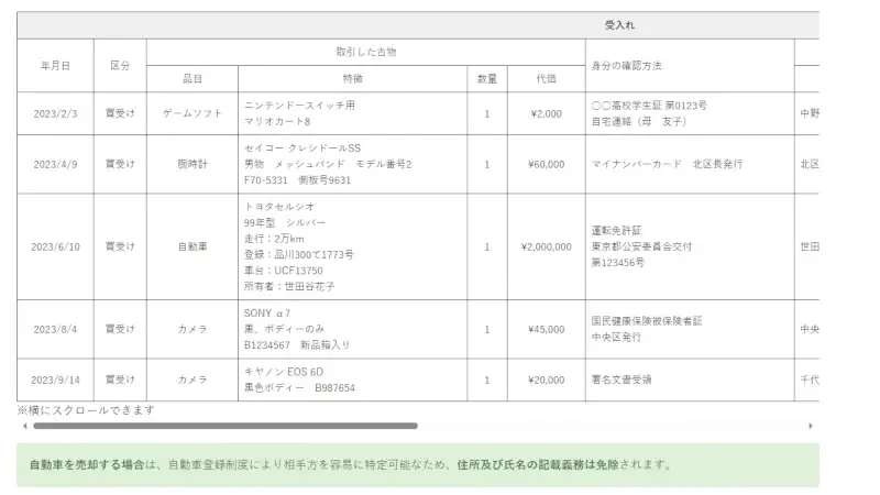 古物営業ガイド：古物台帳記載例